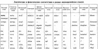 Классификация языков ее основные типы
